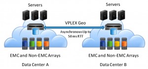 EMC VPLEX: Architecture Overview | Settlersoman - A Settler In The SDDC ...