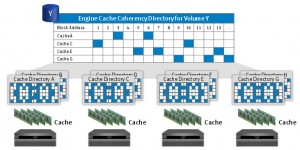 EMC VPLEX: Architecture Overview | Settlersoman - A Settler In The SDDC ...