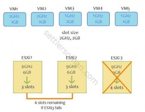 Admission control vmware настройка