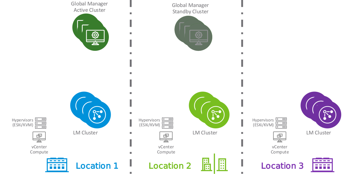 New Features With Nsx T 3 0 Federation And Kubernetes On Vsphere Settlersoman A Settler In The Sddc World